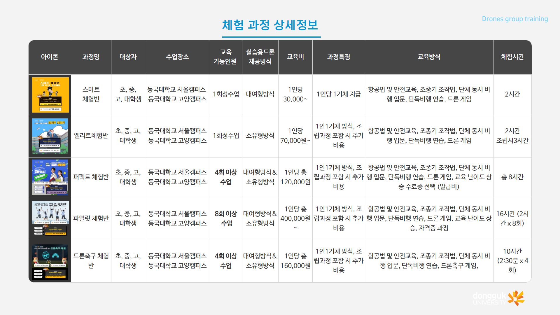 드론 체험반과정 안내5